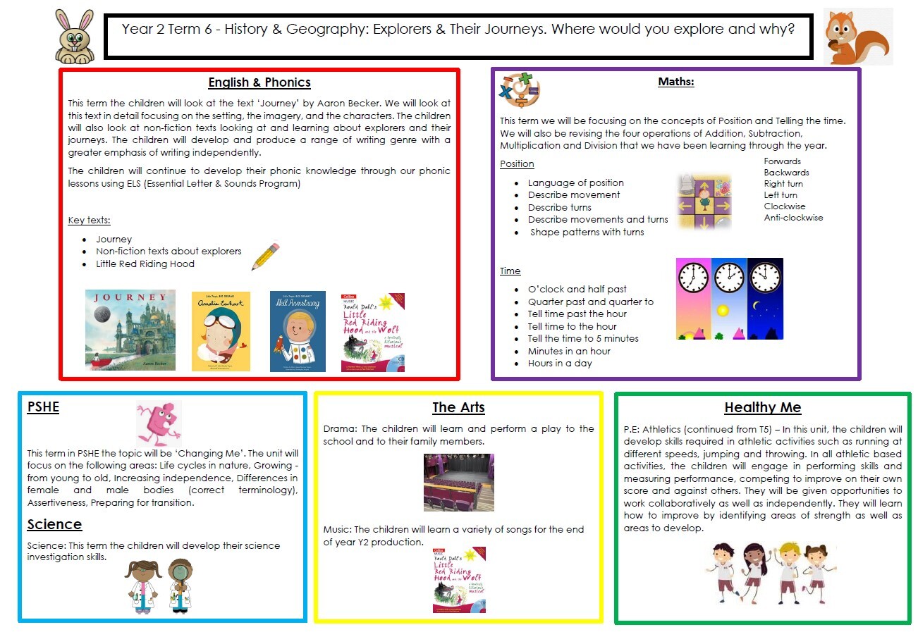Year 2 Term 6 2