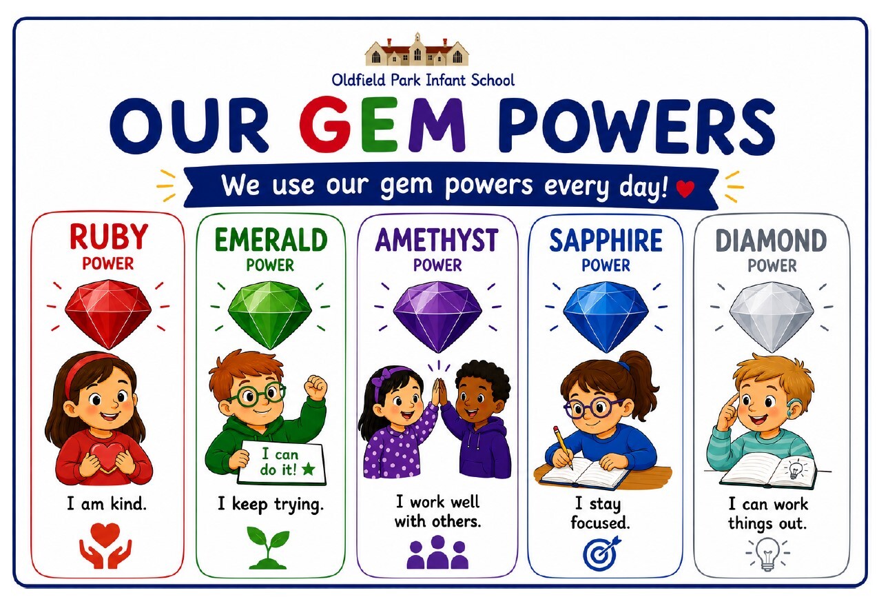 Gem Powers