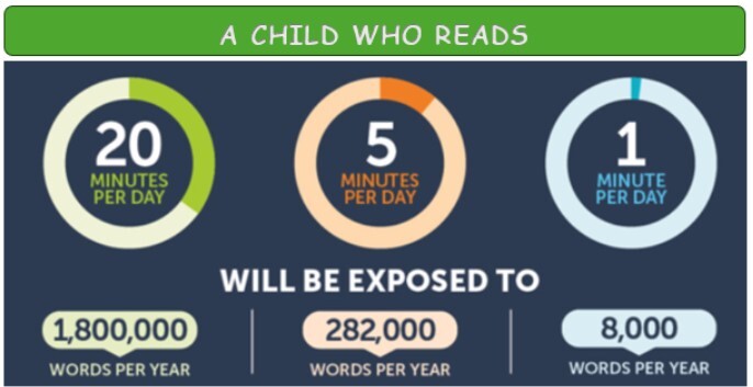 Benefits of Daily Reading