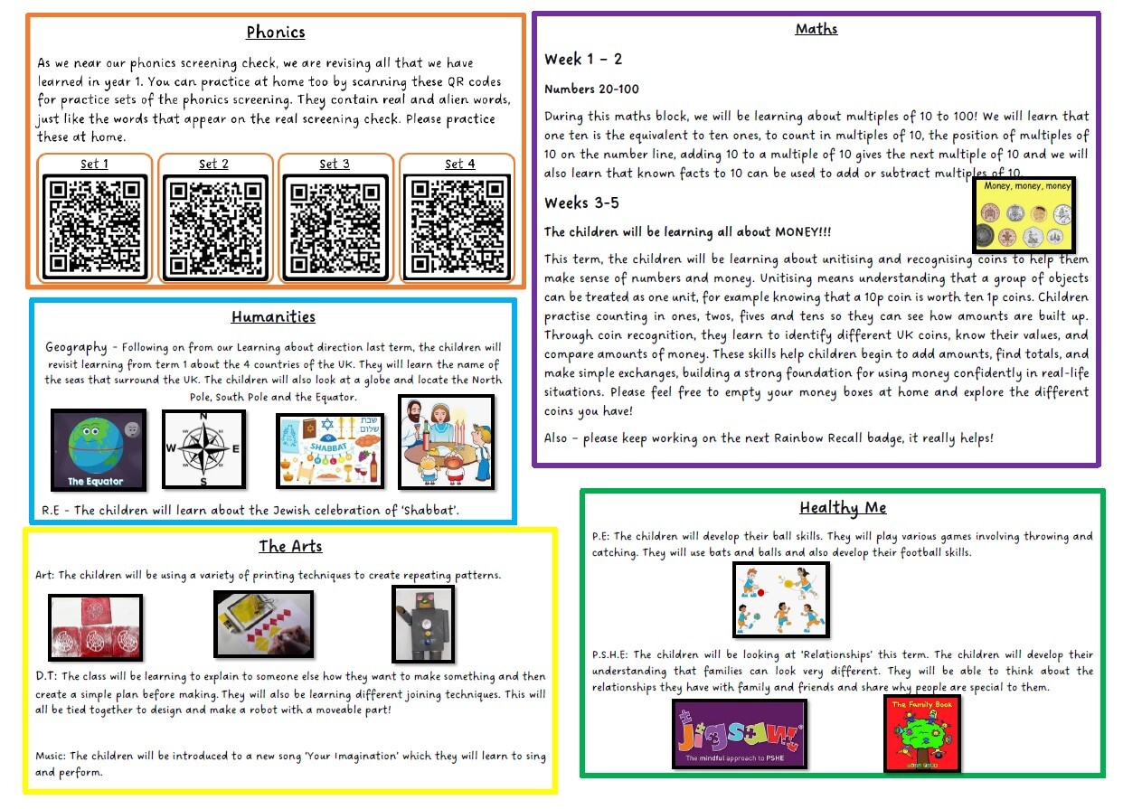 Year 1 Term 5 b