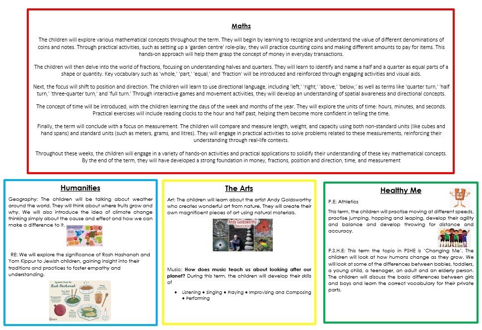 Year 1 Term6b